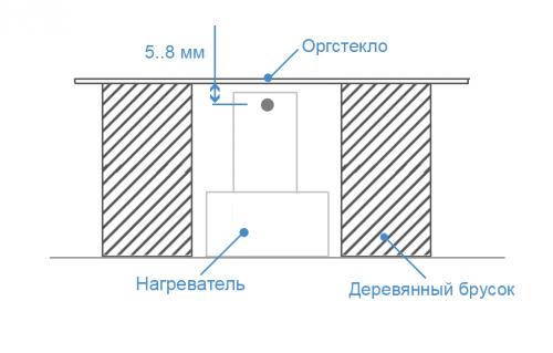 Изделия из оргстекла сделаем своими руками. Изготовление корпуса из оргстекла своими руками. 06 Изделия из оргстекла сделаем своими руками. Изготовление корпуса из оргстекла своими руками. 06