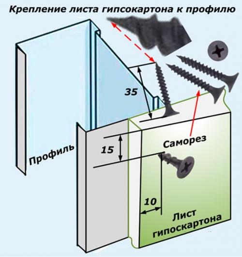 Шаг саморезов гипсокартон кнауф. Шаг саморезов при креплении гипсокартона, сколько их нужно на один лист