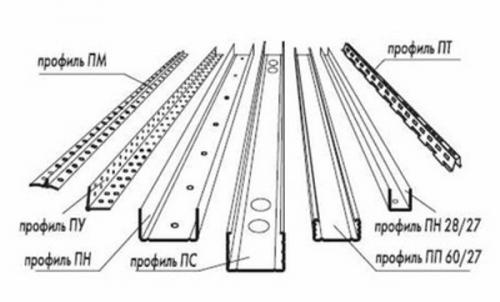 Виды профилей Кнауф. Профиль Кнауф для гипсокартона: размеры и виды