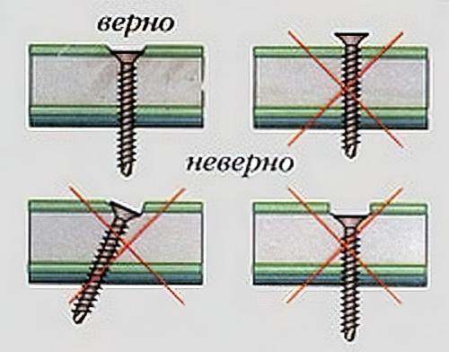 Минимальное расстояние от стены до гипсокартона. Чем крепить и с каким шагом