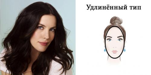 Виды профиля лица. Формы лица и как определить свой тип