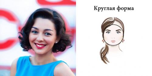 Виды профиля лица. Формы лица и как определить свой тип