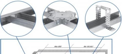 Виды профилей Кнауф. Профиль Кнауф для гипсокартона: размеры и виды