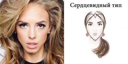 Виды профиля лица. Формы лица и как определить свой тип