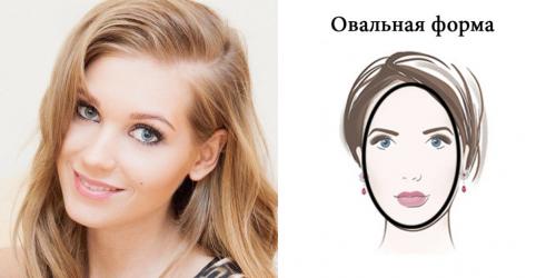 Виды профиля лица. Формы лица и как определить свой тип