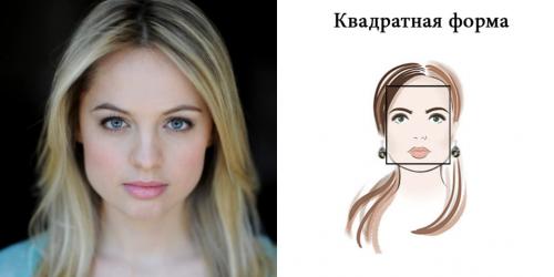 Виды профиля лица. Формы лица и как определить свой тип