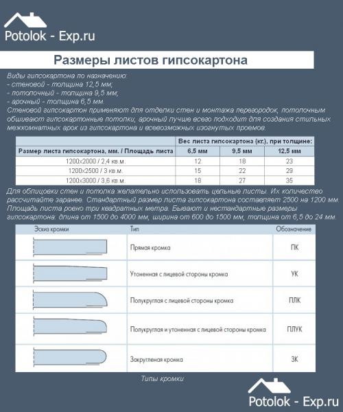 Гипсокартон на потолок. Необходимые материалы