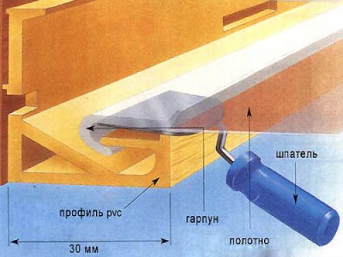 Монтаж натяжного потолка своими руками. Этапы установки натяжного потолка гарпунным методом