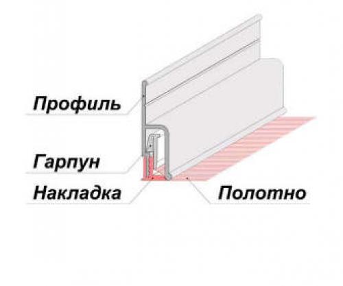 Как крепятся натяжные потолки. Натяжные потолки и преимущества использования 02 Как крепятся натяжные потолки. Натяжные потолки и преимущества использования 02
