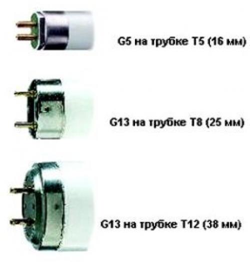Светильник люминесцентный на 4 лампы. Неисправности светильников с люминесцентными лампами и их ремонт