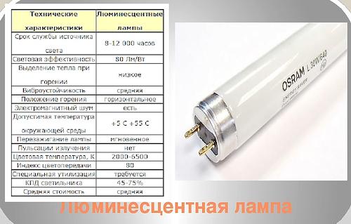 Характеристика светодиодного светильника 4х18 армстронг. Светильники со светодиодными лампами 09 Характеристика светодиодного светильника 4х18 армстронг. Светильники со светодиодными лампами 09
