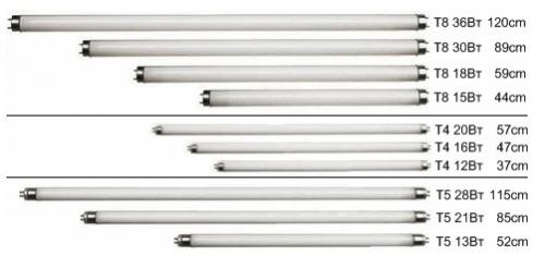 Светильник люминесцентный на 4 лампы. Неисправности светильников с люминесцентными лампами и их ремонт