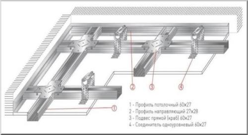 Как крепить гипсокартон к бетонному потолку без профиля. Как крепить гипсокартон к потолку без помощников
