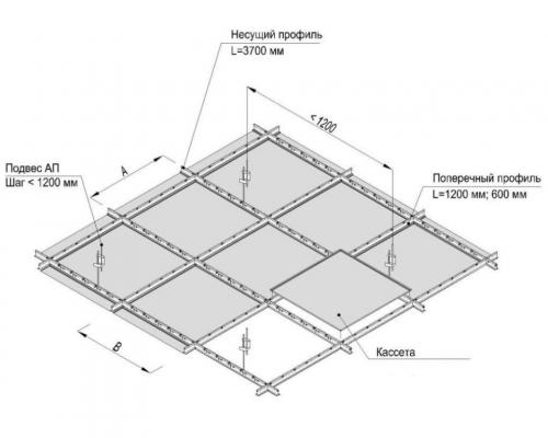 Установка подвесного потолка армстронг. Монтаж подвесного потолка своими руками
