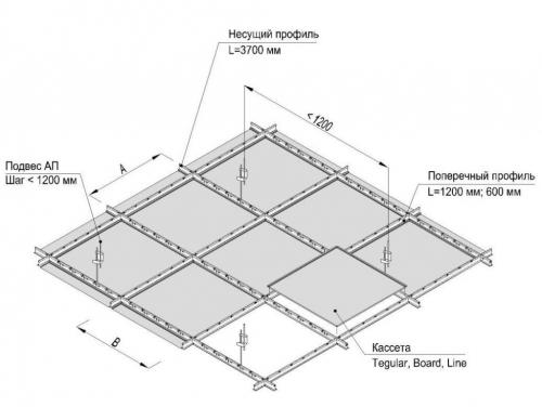 Монтаж кассетного потолка cesal. Кассетные потолки –, что это?
