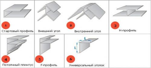 Монтаж потолка из пластиковых панелей на деревянный каркас. Изготовление каркаса