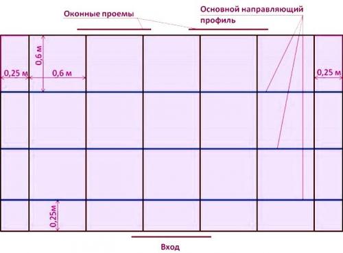 Крепим потолочные направляющие профиля к стене. Технология крепления потолочных профилей