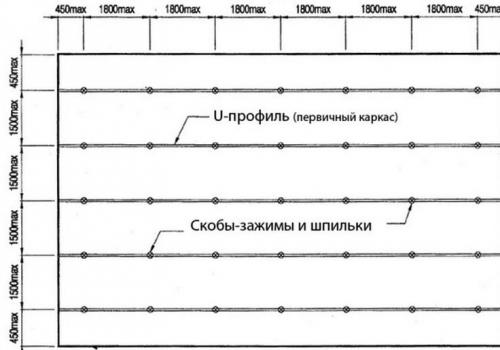 Крепим потолочные направляющие профиля к стене. Технология крепления потолочных профилей