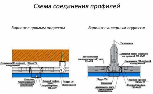 Крепим потолочные направляющие профиля к стене. Технология крепления потолочных профилей