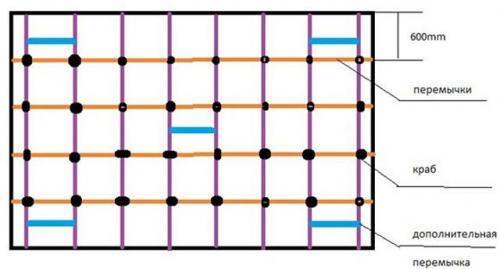 Крепим потолочные направляющие профиля к стене. Технология крепления потолочных профилей