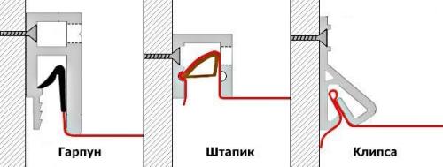 Как крепится натяжной потолок к гипсокартону. Устройство и принцип монтажа натяжных потолков