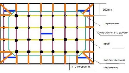 Потолок из гипсокартона каркас размеры. Как смонтировать ячеистый каркас
