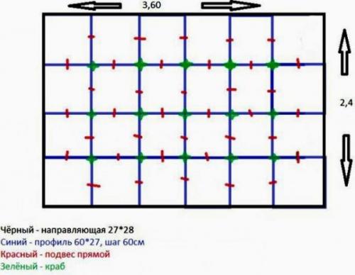 Потолок из гипсокартона каркас размеры. Как смонтировать ячеистый каркас