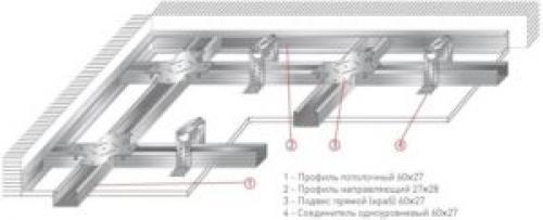 Как прицепить люстру к гипсокартону. Подготовка к монтажу