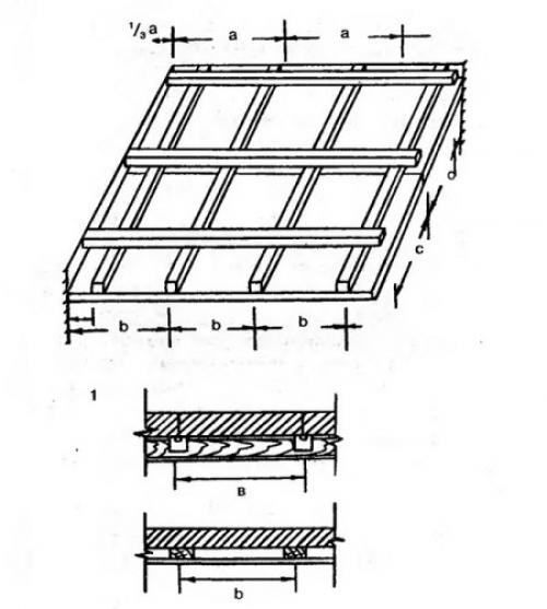 Деревянная обрешетка под гипсокартон на потолок. Варианты обрешетки из бруса