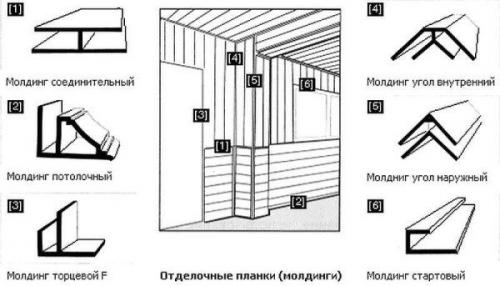 Порядок монтажа потолочных панелей. Что нужно учесть при подготовке