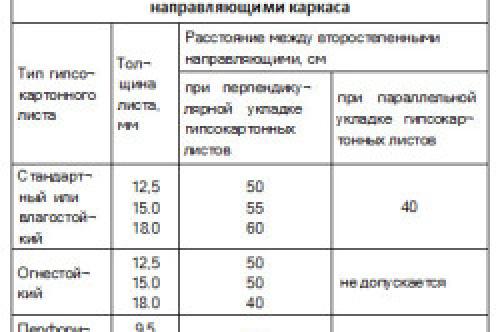 Как крепить панели МДФ к стене. Плюсы и минусы МДФ плит 13 Как крепить панели МДФ к стене. Плюсы и минусы МДФ плит 13