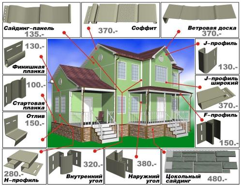 Монтаж фасадных панелей без обрешетки. Монтаж панелей без обрешётки