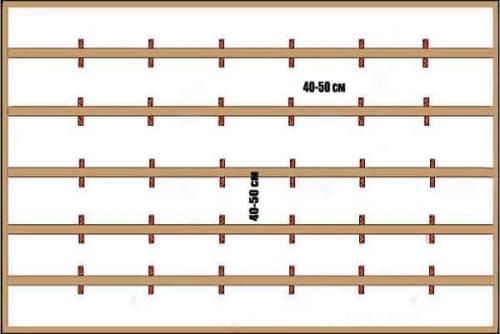 Как крепить пластиковые панели на металлический профиль. Процесс крепления пластиковых панелей