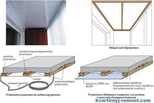 Потолок из панелей пвх. Виды пластиковых панелей для потолков 22 Потолок из панелей пвх. Виды пластиковых панелей для потолков 22