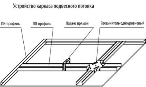 Крепление направляющего профиля к полу. С чего начать