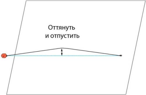 Крепление направляющего профиля к полу. С чего начать