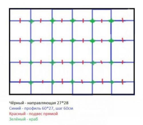 Монтаж потолочного профиля без подвеса. Сборка каркаса