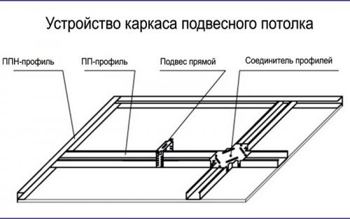 Гипсокартон на потолок в одиночку. Расходные материалы и нужные инструменты 04 Гипсокартон на потолок в одиночку. Расходные материалы и нужные инструменты 04