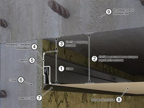 Монтаж гипсокартона на потолок в одиночку. Как самостоятельно в одиночку осуществить монтаж гипсокартона (ГКЛ) к потолку. 10 Монтаж гипсокартона на потолок в одиночку. Как самостоятельно в одиночку осуществить монтаж гипсокартона (ГКЛ) к потолку. 10