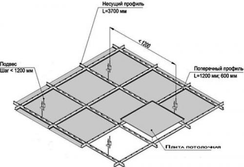Потолки из акрилового стекла. О системе Армстронг