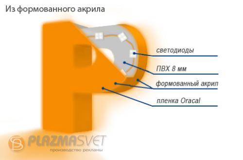 Светильник из диодной ленты и оргстекла. Уютный свет в каждом доме 21