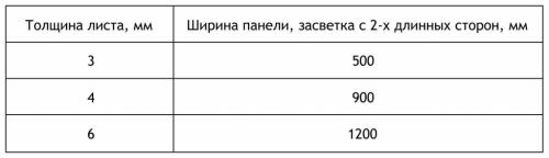 Как сделать подсветку оргстекла. Подсветка оргстекла своими руками 02