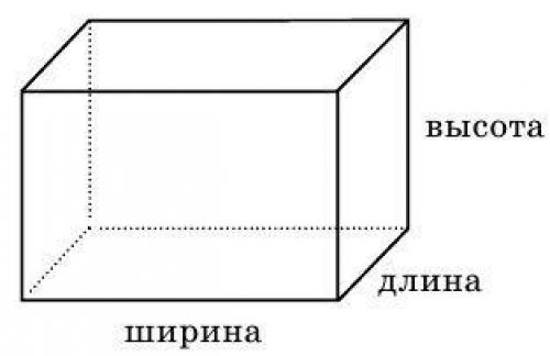 Расчет потолков. Расчет высоты потолка согласно геометрии