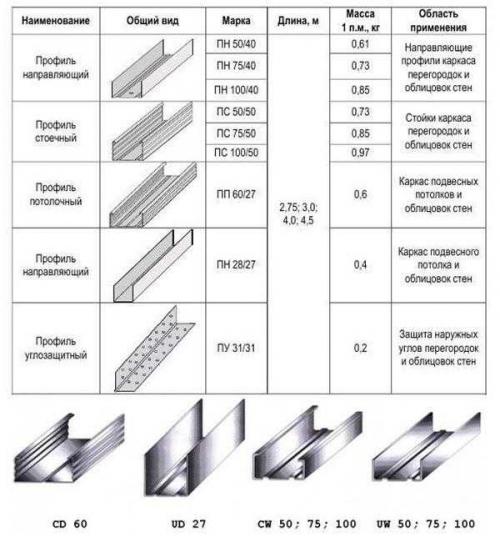 Подвесные потолки. Подвесной потолок своими руками