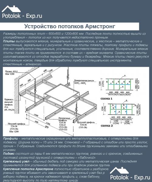 Расчет подвесного кассетного потолка. Устройство потолка Армстронг