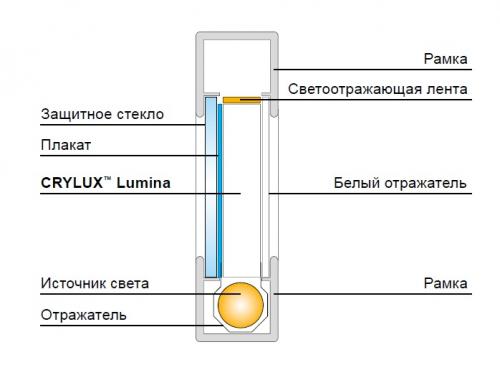 Оргстекло для торцевой подсветки. Белое оргстекло для подсветки 02