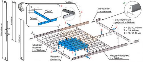 Подвесные потолки бывают нескольких видов. Какие есть подвесные потолки: плюсы и минусы натяжных вариантов 15