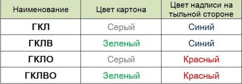 Типы подвесных потолков из гипсокартона. Гипсокартон – вариативность и универсальность