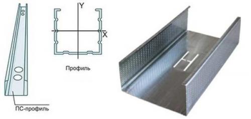 Профиль потолочный для гипсокартона. Для создания каркасов