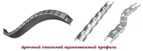 Направляющий профиль для гипсокартона. Профиля для формирования каркаса